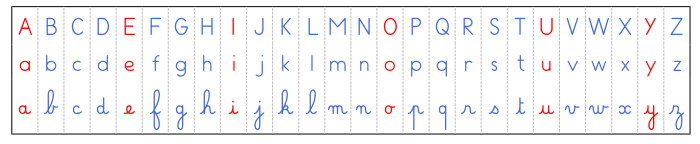correspondance entre les lettres capitales, scriptes et cursives - alphabet individuel - réglette