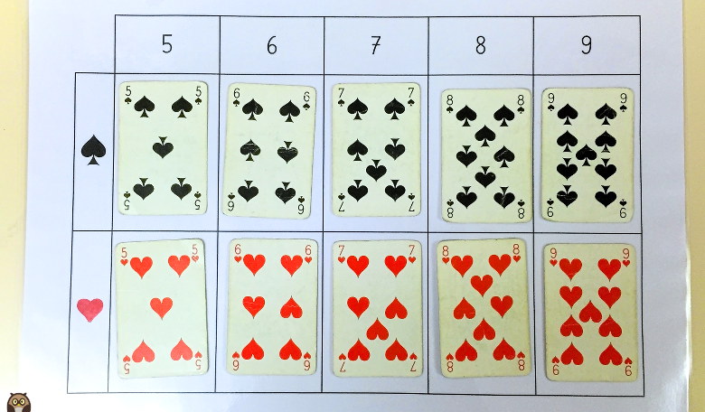cartes à jouer de 5 à 9 en pique et coeur dans un tableau à double-entrée
