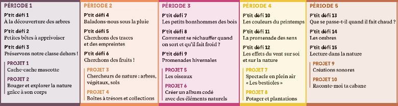 Faire Classe Dehors en Maternelle - 15 p'tits défis et 10 projets