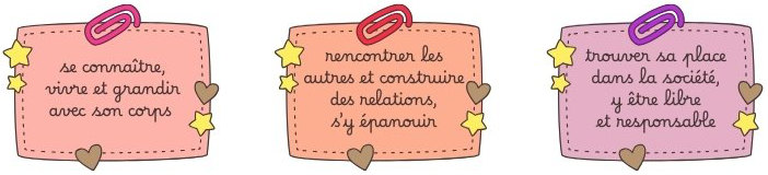 Éducation à la Vie Affective et Relationnelle - Les trois axes visés dans les programmes